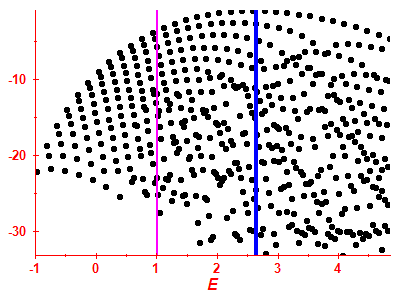 Strength function log